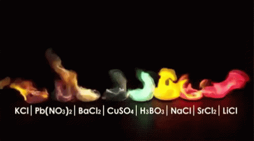 Fire Elements GIF - Fire Elements Chemicals GIFs
