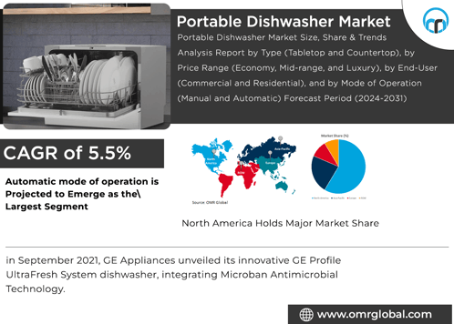 Portable Dishwasher Market GIF - Portable Dishwasher Market GIFs