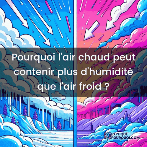 a colorful poster with the words pourquoi l' air chaud peut contenir plus d' humidite